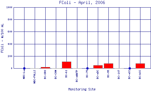 FColi Plot