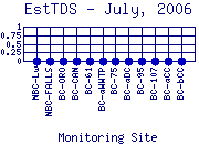 EstTDS Plot
