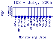 TDS Plot