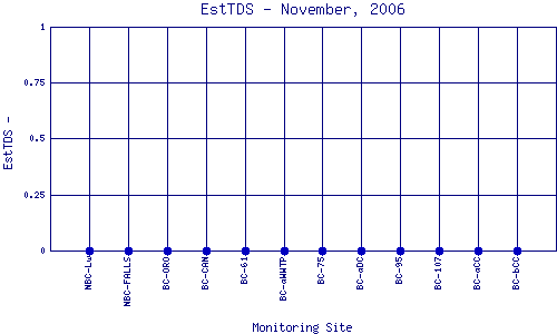 EstTDS Plot