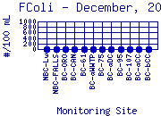 FColi Plot