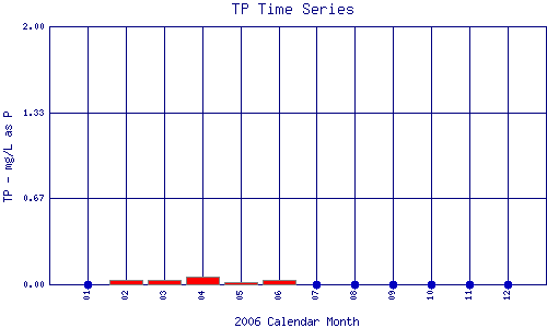 TP Plot