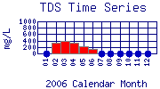 TDS Plot