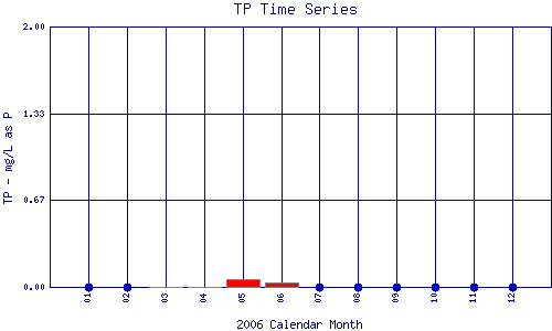 TP Plot