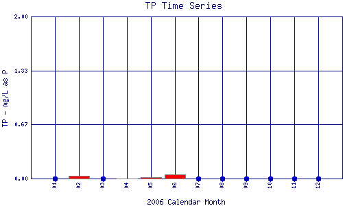 TP Plot