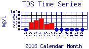 TDS Plot