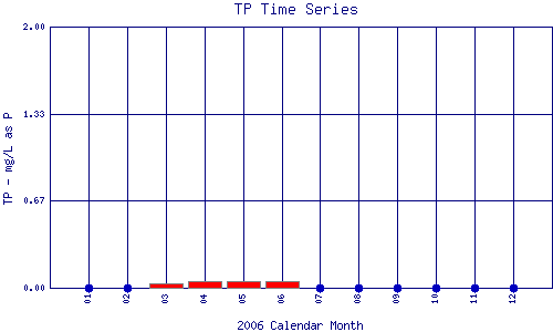 TP Plot