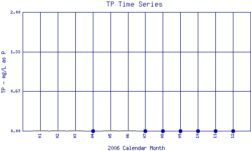 TP Plot