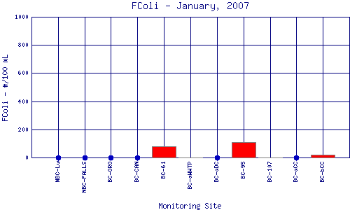 FColi Plot