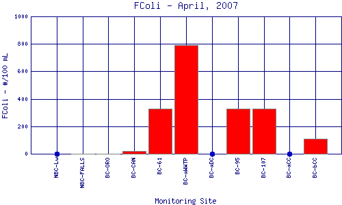 FColi Plot