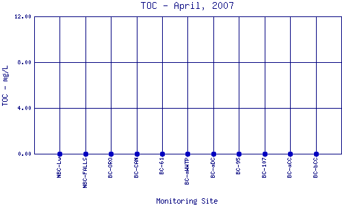 TOC Plot