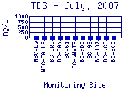 TDS Plot