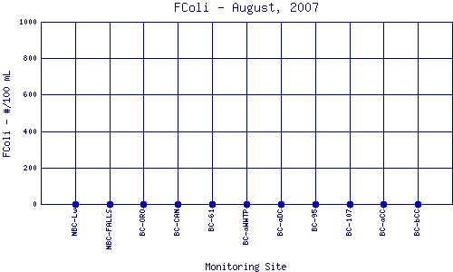 FColi Plot