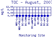 TOC Plot