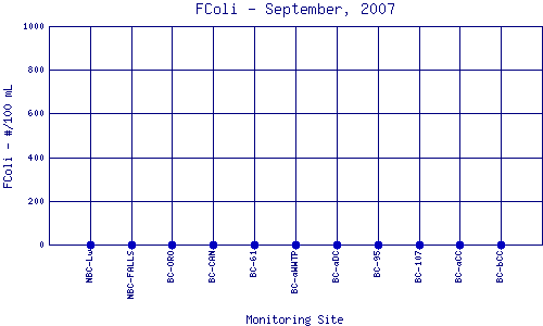 FColi Plot