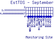 EstTDS Plot
