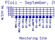 FColi Plot