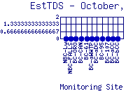 EstTDS Plot