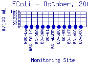 FColi Plot