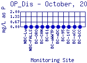 OP_Dis Plot