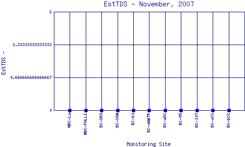 EstTDS Plot