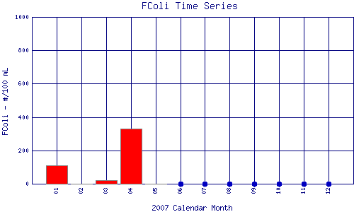 FColi Plot