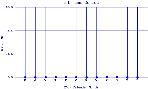 Turb Plot
