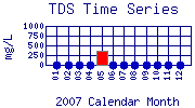 TDS Plot