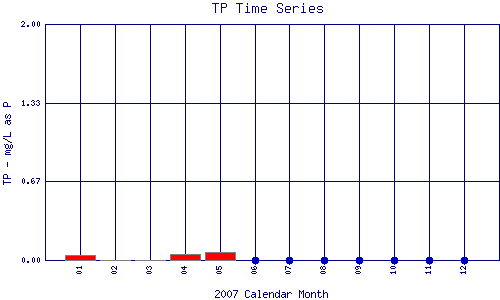 TP Plot