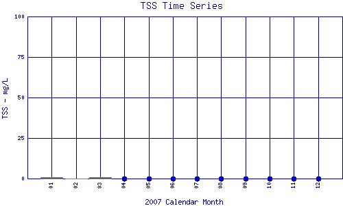 TSS Plot