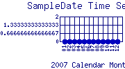 SampleDate Plot