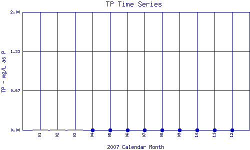 TP Plot