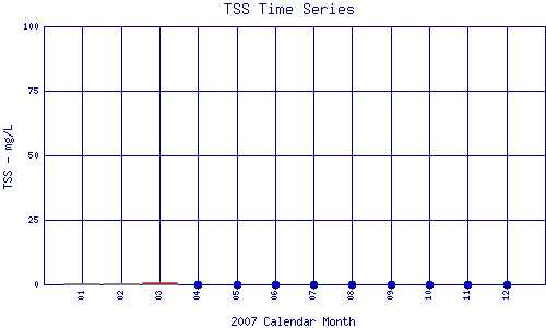 TSS Plot