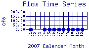 Flow Plot