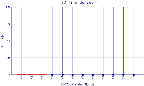 TSS Plot