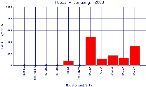 FColi Plot