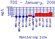 TDS Plot
