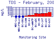 TDS Plot