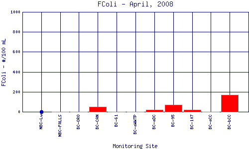FColi Plot