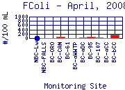 FColi Plot