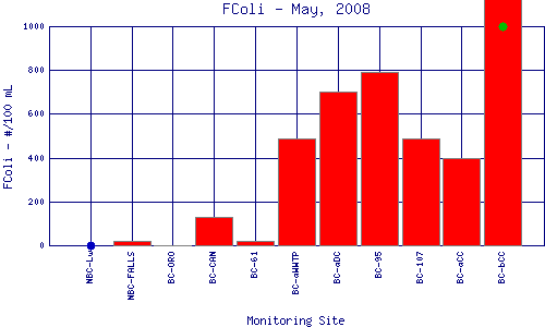 FColi Plot