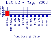 EstTDS Plot