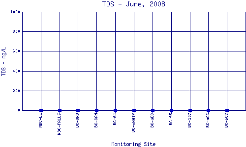 TDS Plot