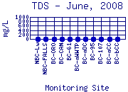 TDS Plot