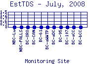 EstTDS Plot