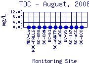 TOC Plot