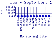 Flow Plot