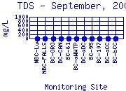 TDS Plot