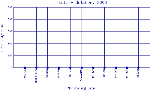 FColi Plot