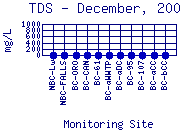 TDS Plot
